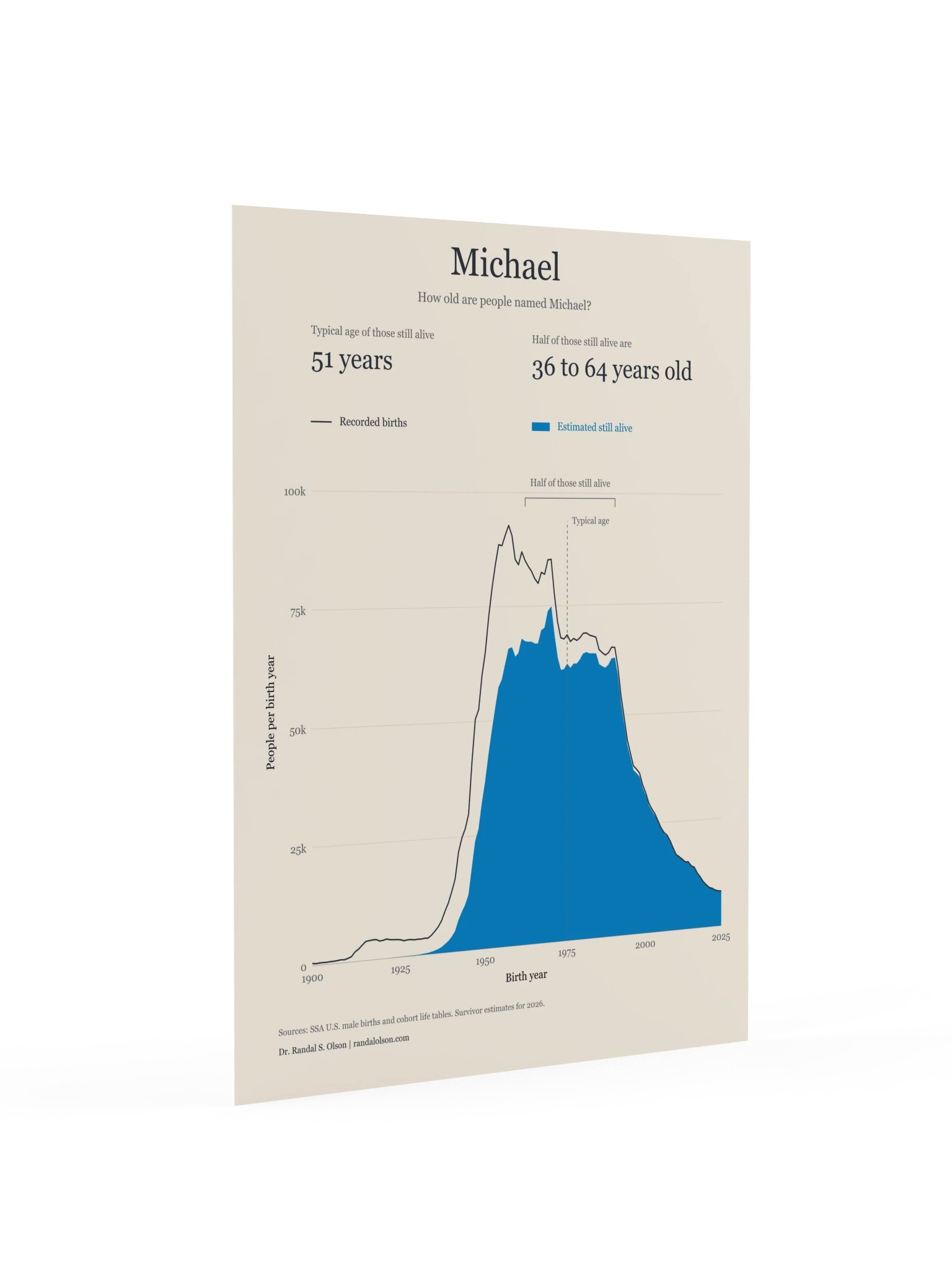 Michael: the living generations | 18 x 24-inch matte poster product image (2)