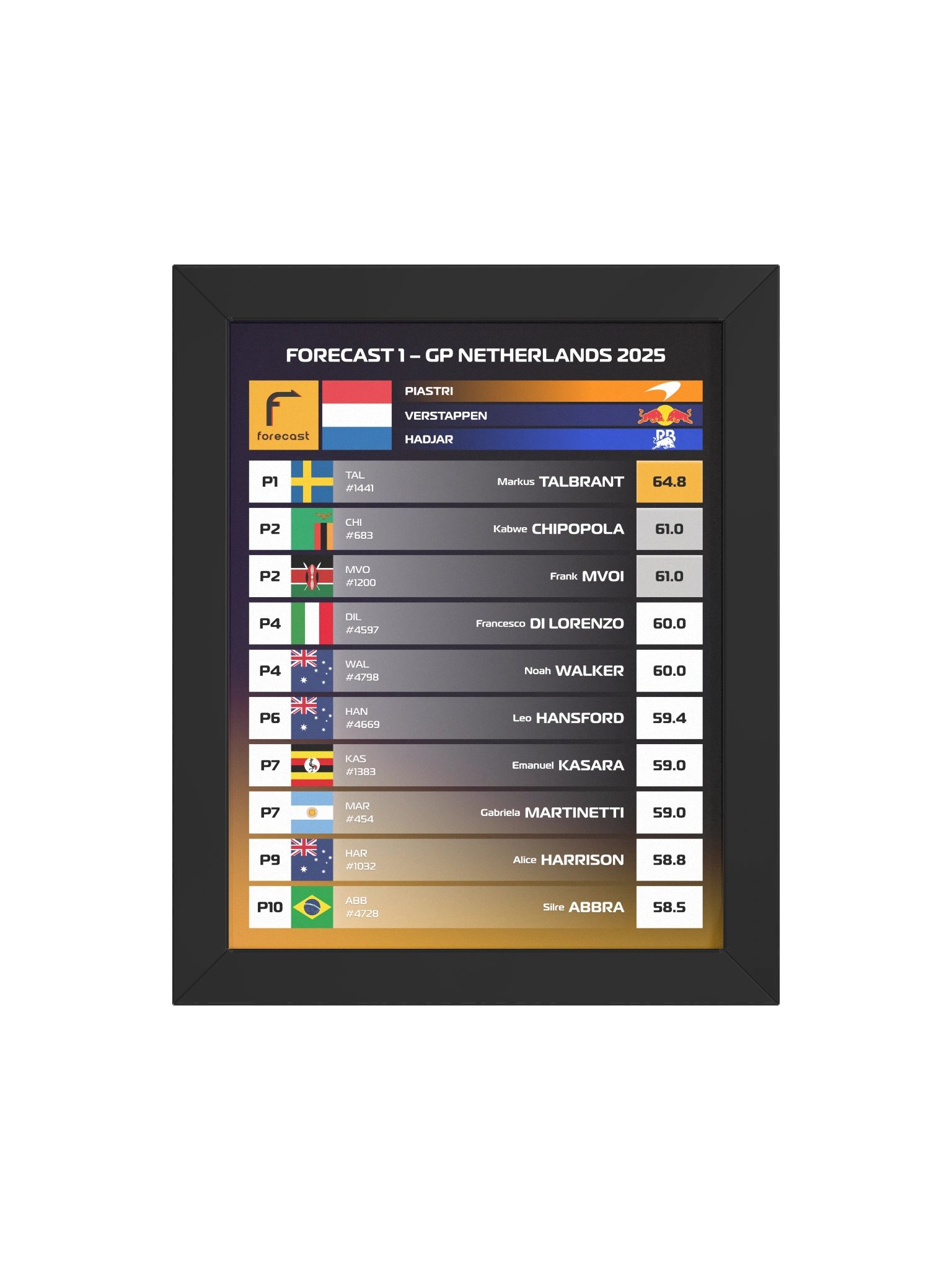 GP Netherlands 2025 Frame product image (8)