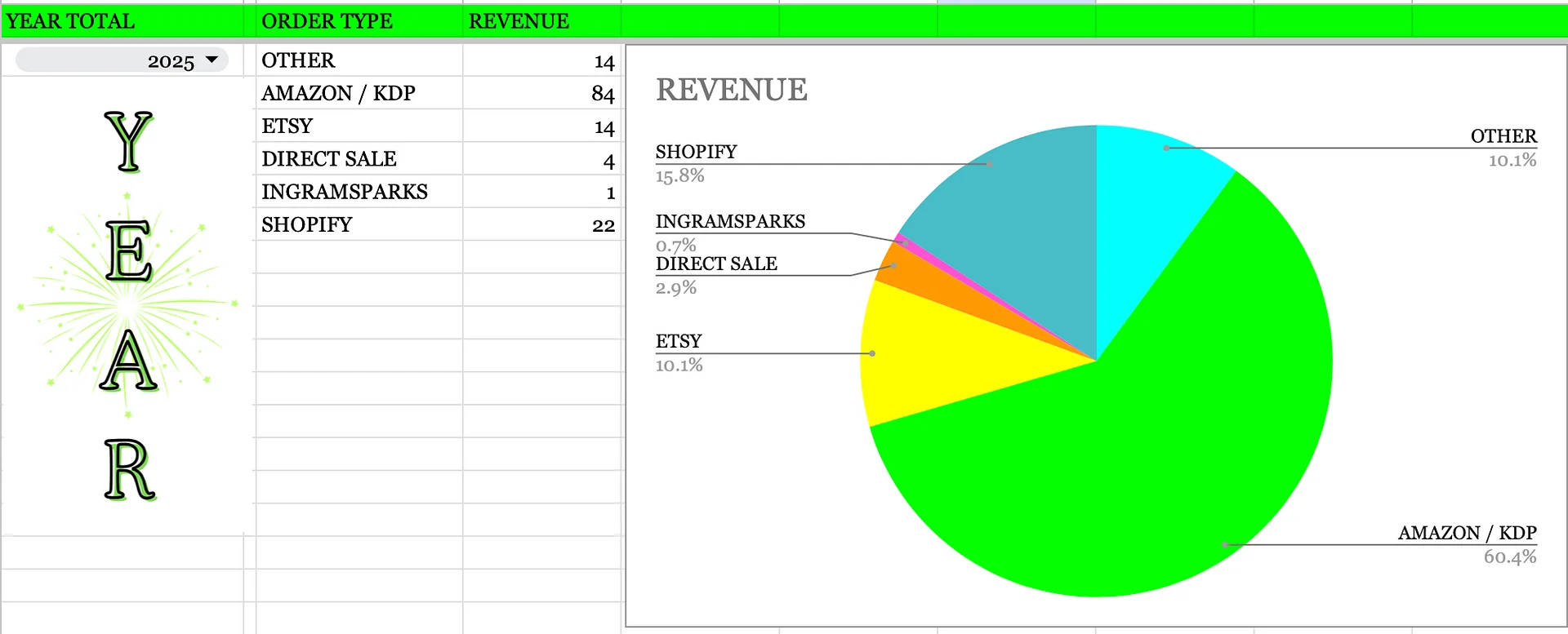 Order & Inventory Tracker Google Sheet | Only $0.99 product image (3)