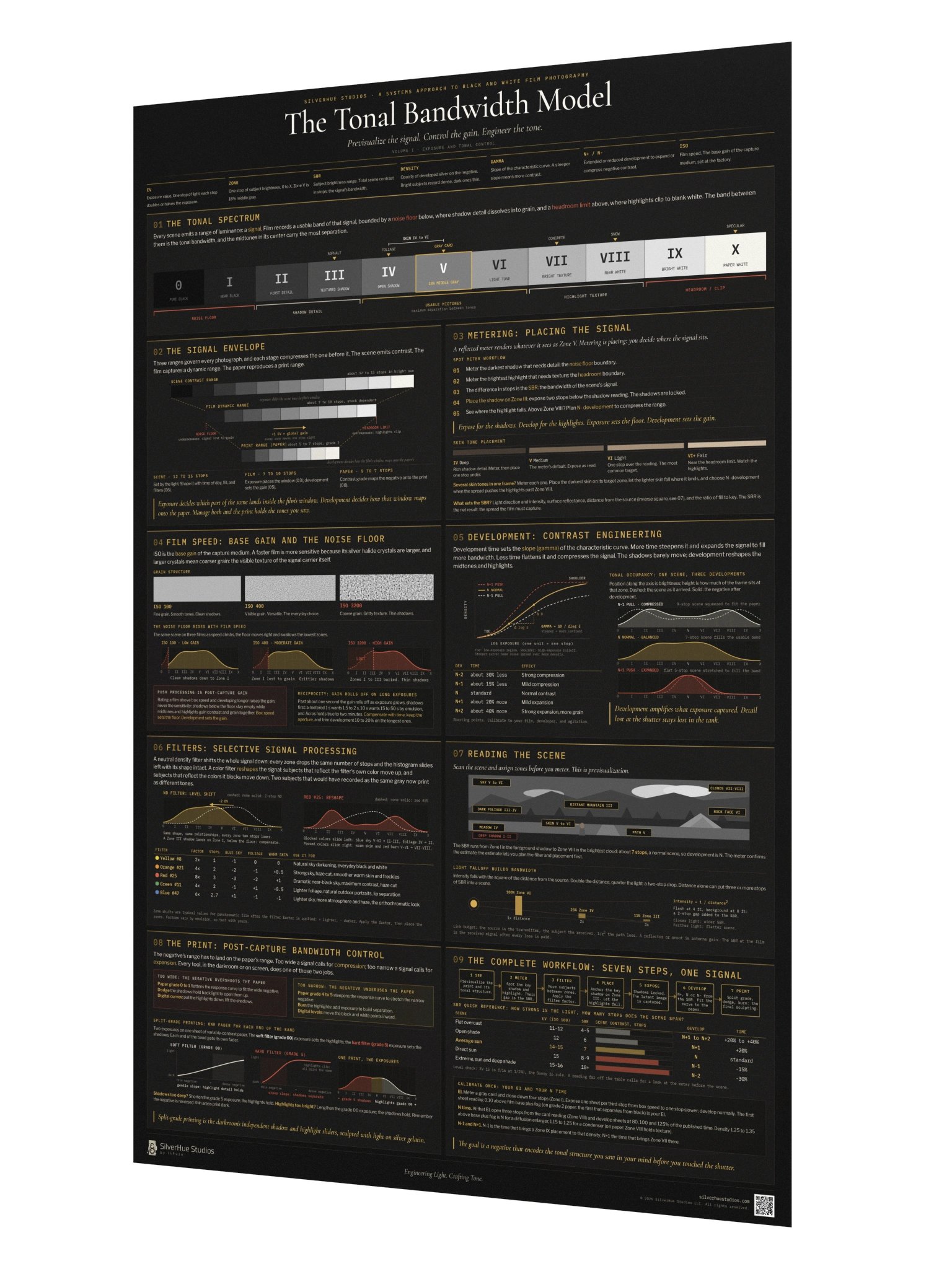 The Tonal Bandwidth Model: Black and White Film Exposure Poster, 24 x 36 product image (2)