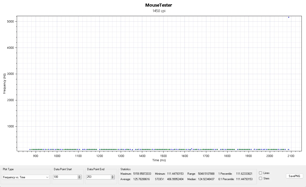 Mouse DPI Tester product image (1)