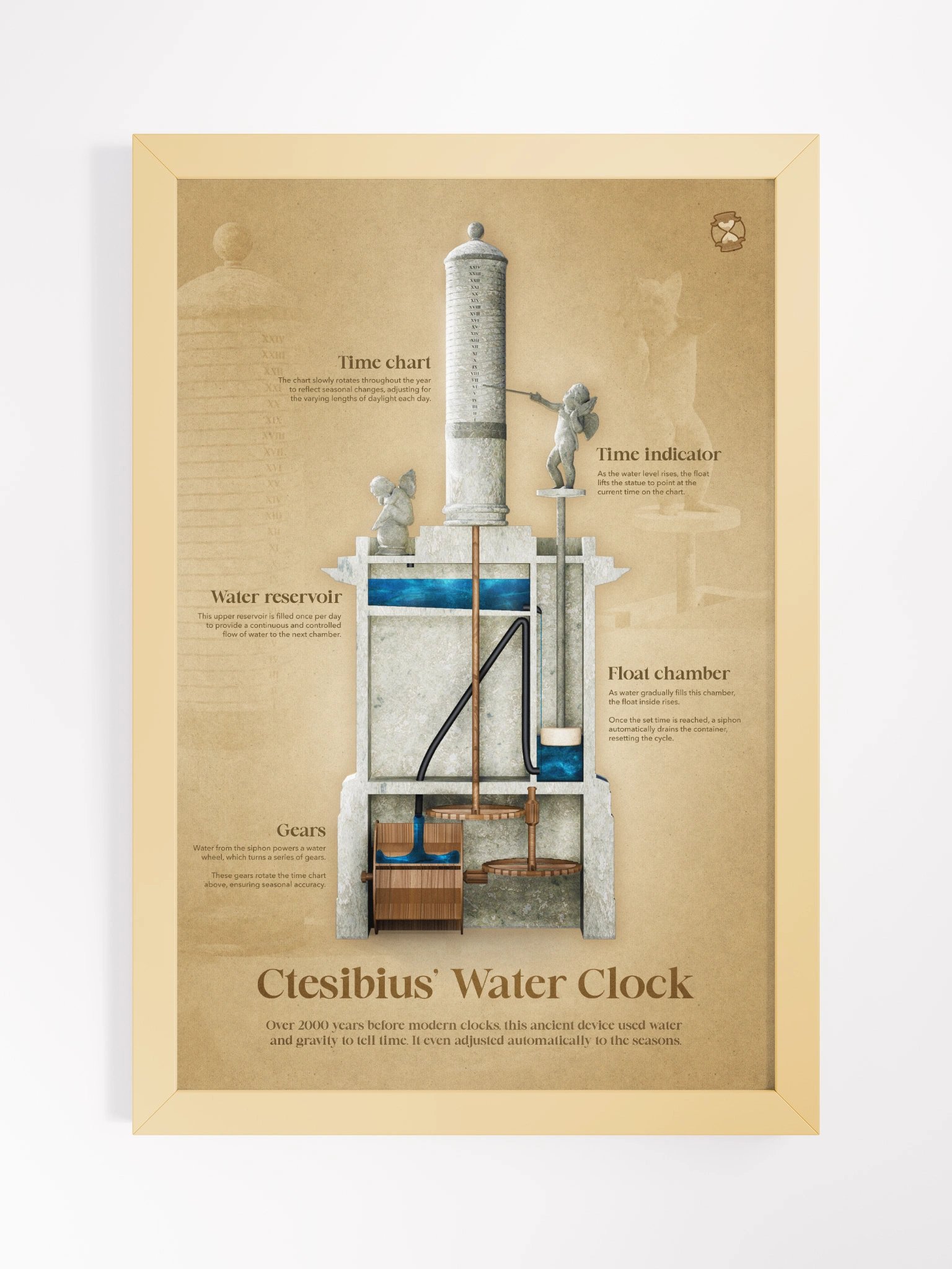 The Ancient Water Clock (Framed Poster) product image (3)