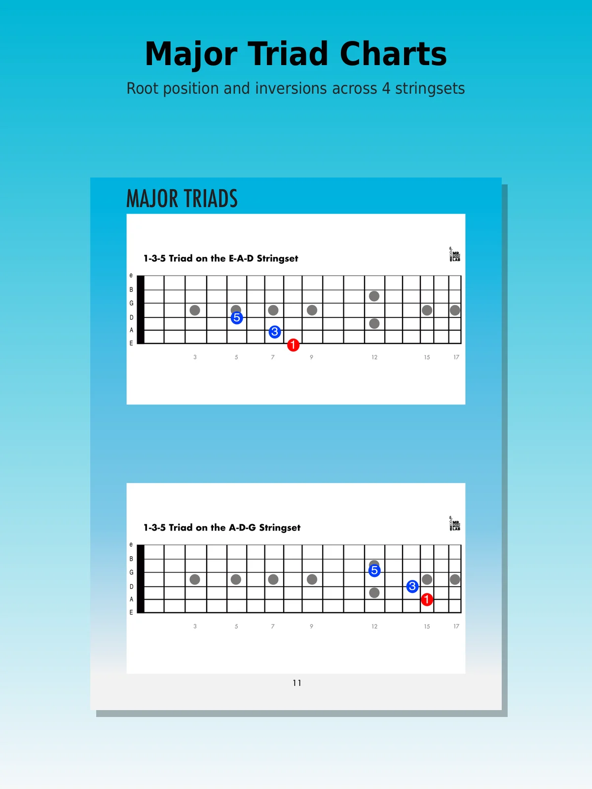 Major and Minor Guitar Triads Across 4 String Sets product image (4)