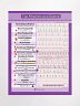 ECG/EKG Rhythms at a Glance Wall Poster by Nurse Sarah