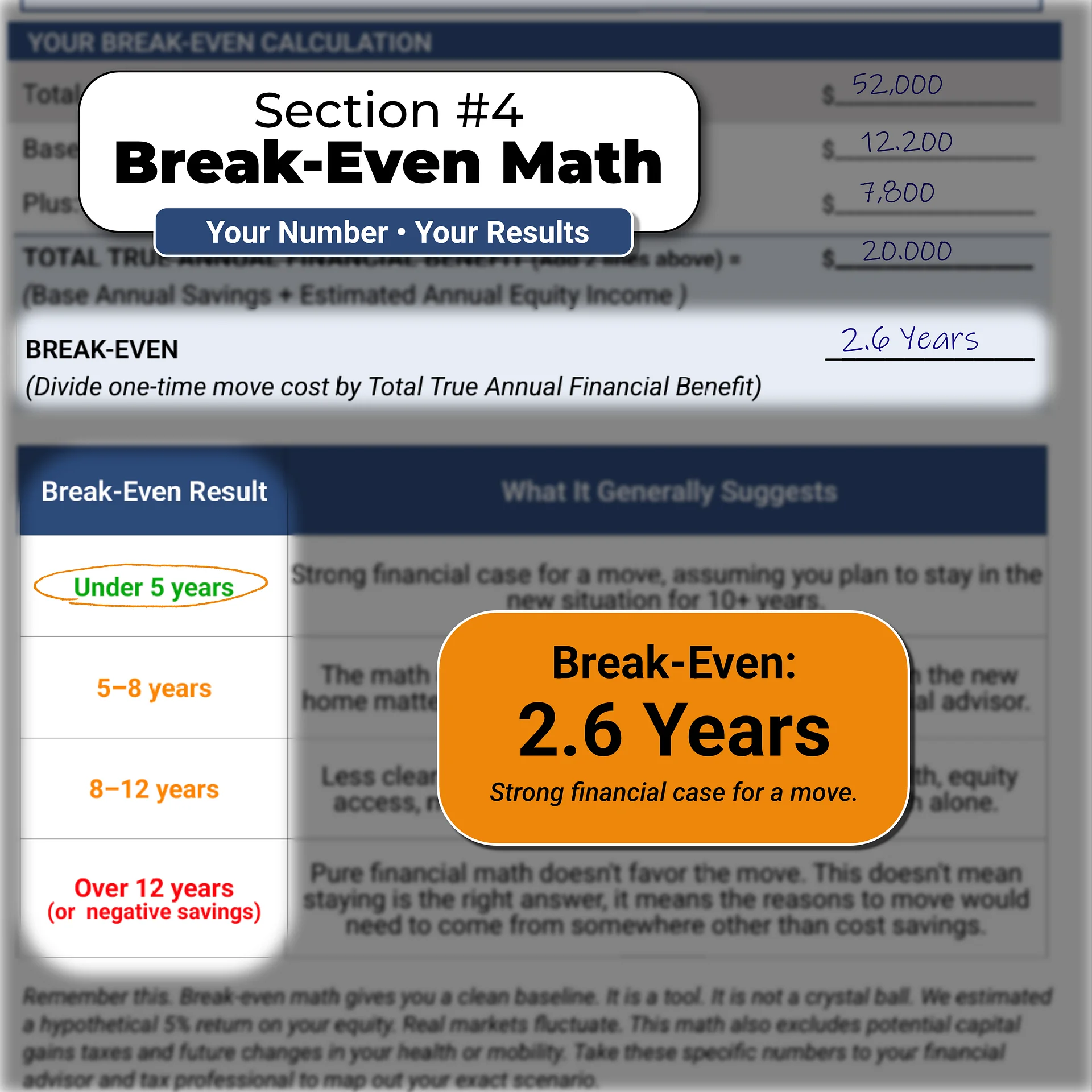 Should I Stay or Should I Go - Retirement Home Decision Guide product image (3)
