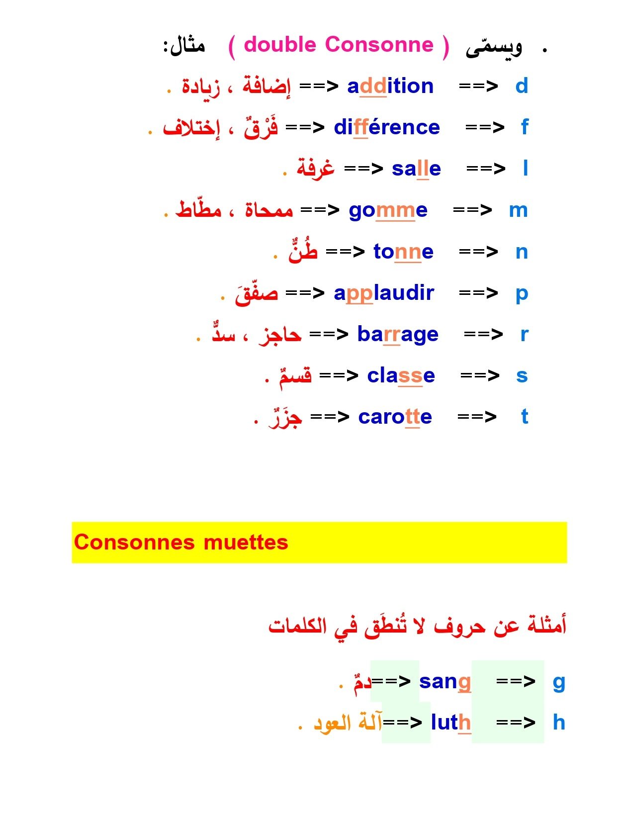 كتاب قواعد اللغة الفرنسية للمبتدئين مع الترجمة للعربية product image (10)
