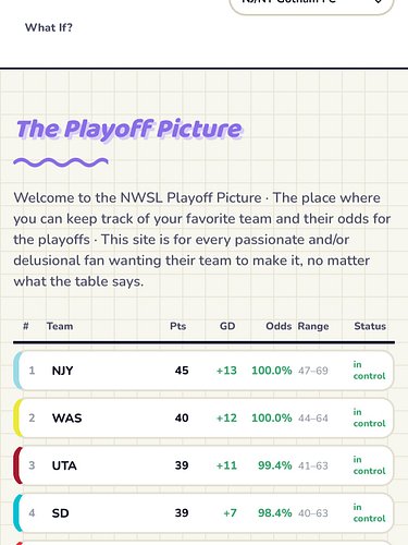 Brand new from Casual FC!!! NWSLPlayoffPicture.com is  for every fan who’s ever screamed “we’re still alive!” at a screen ful...