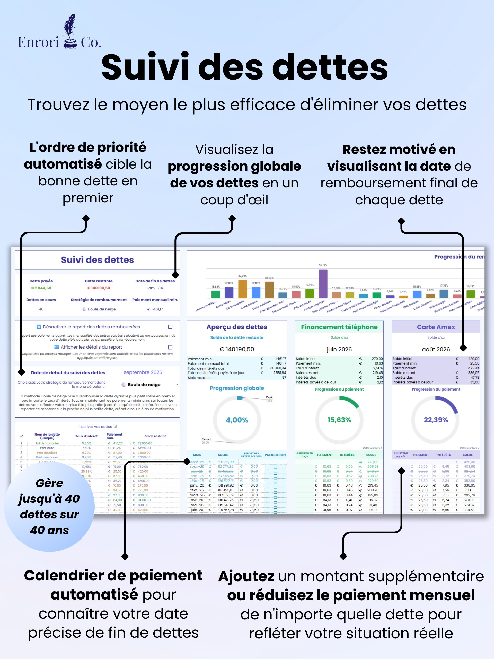 Le Budget Ultime product image (5)