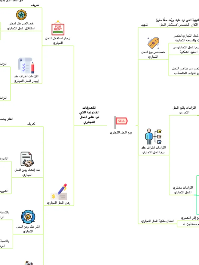 PDF خرائط القانون التجاري product image (2)