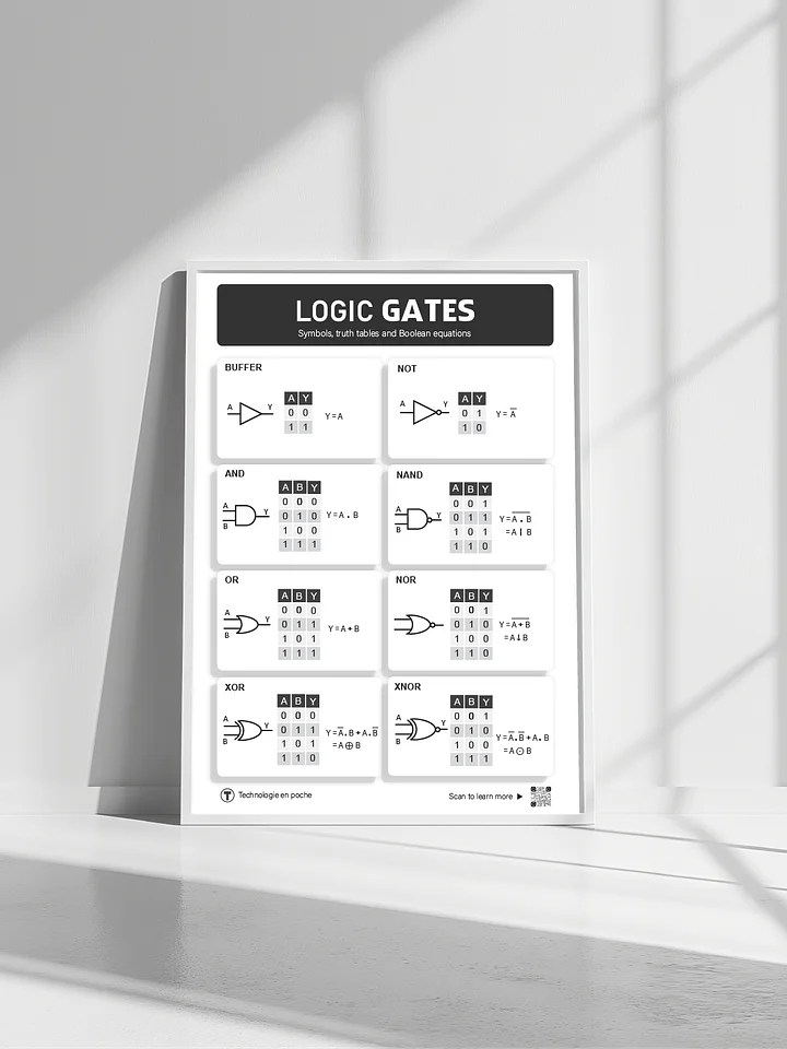 Logic Gate Truth Tables & Symbols – Educational Poster (STEM | Electronics | Classroom Decor) product image (1)