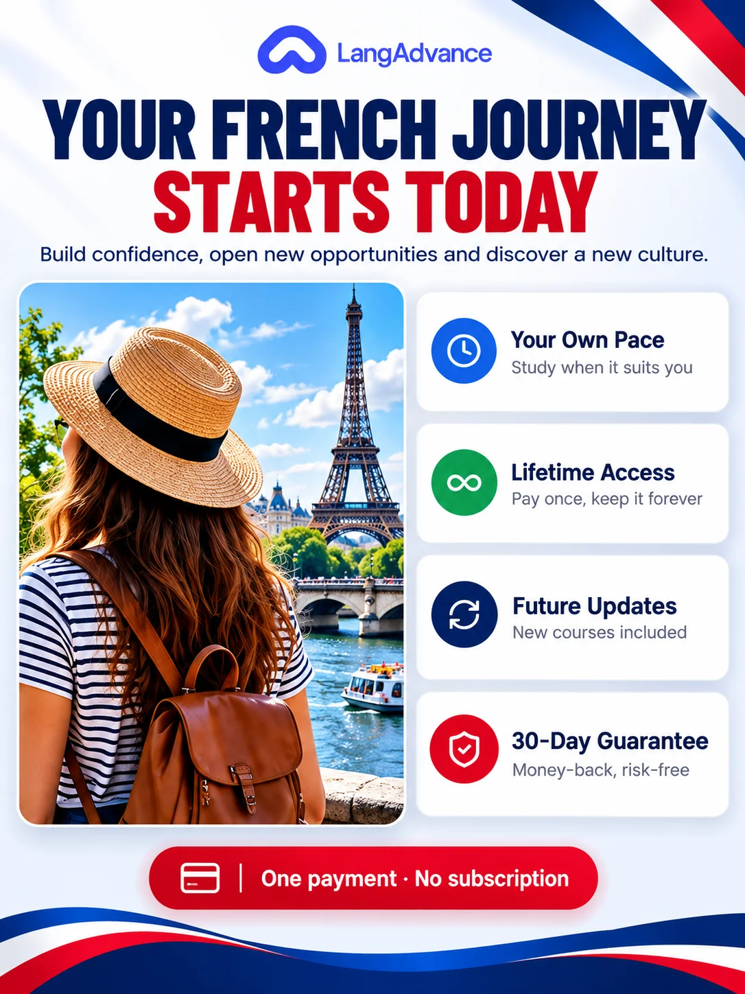French Learning System 🇫🇷 | Structured Video Training & Practice (A1–C2) product image (7)