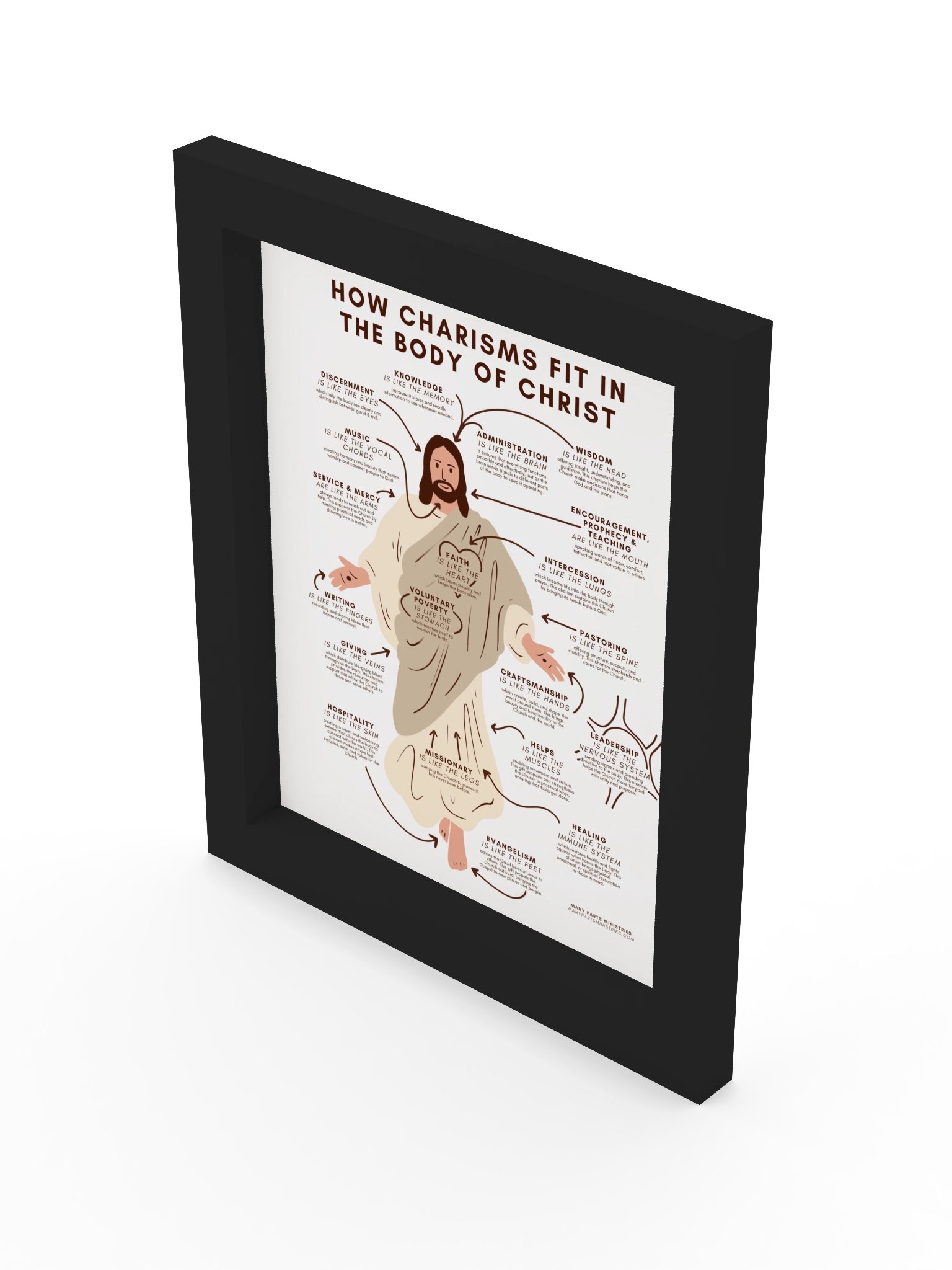How Charisms Fit in the Body of Christ Framed Print product image (13)