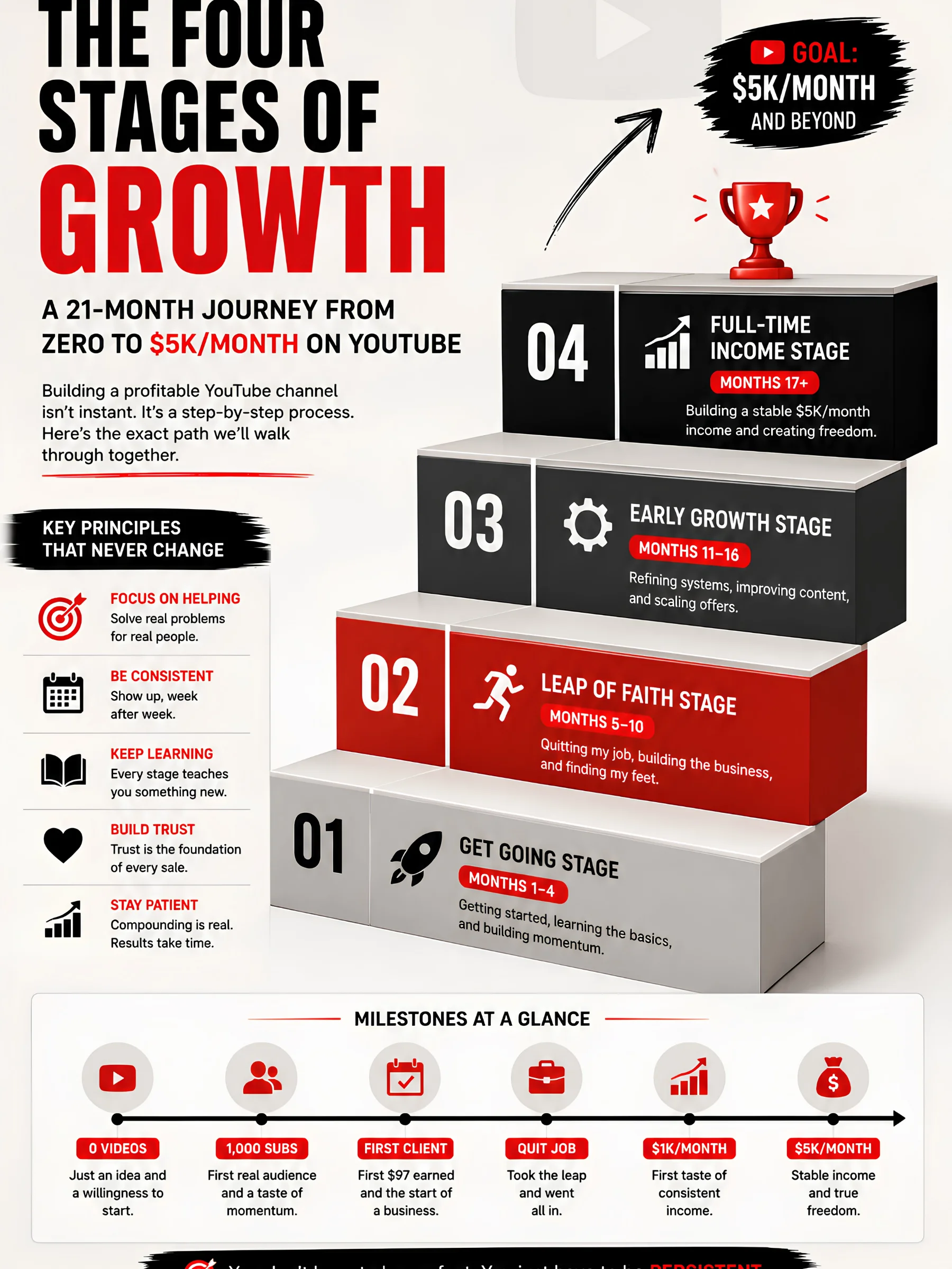 From Zero to $5K/Month on YouTube product image (3)