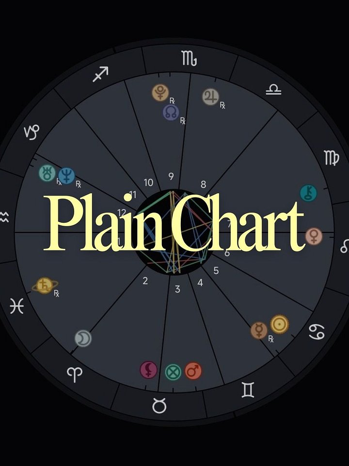 Plain Chart product image (1)