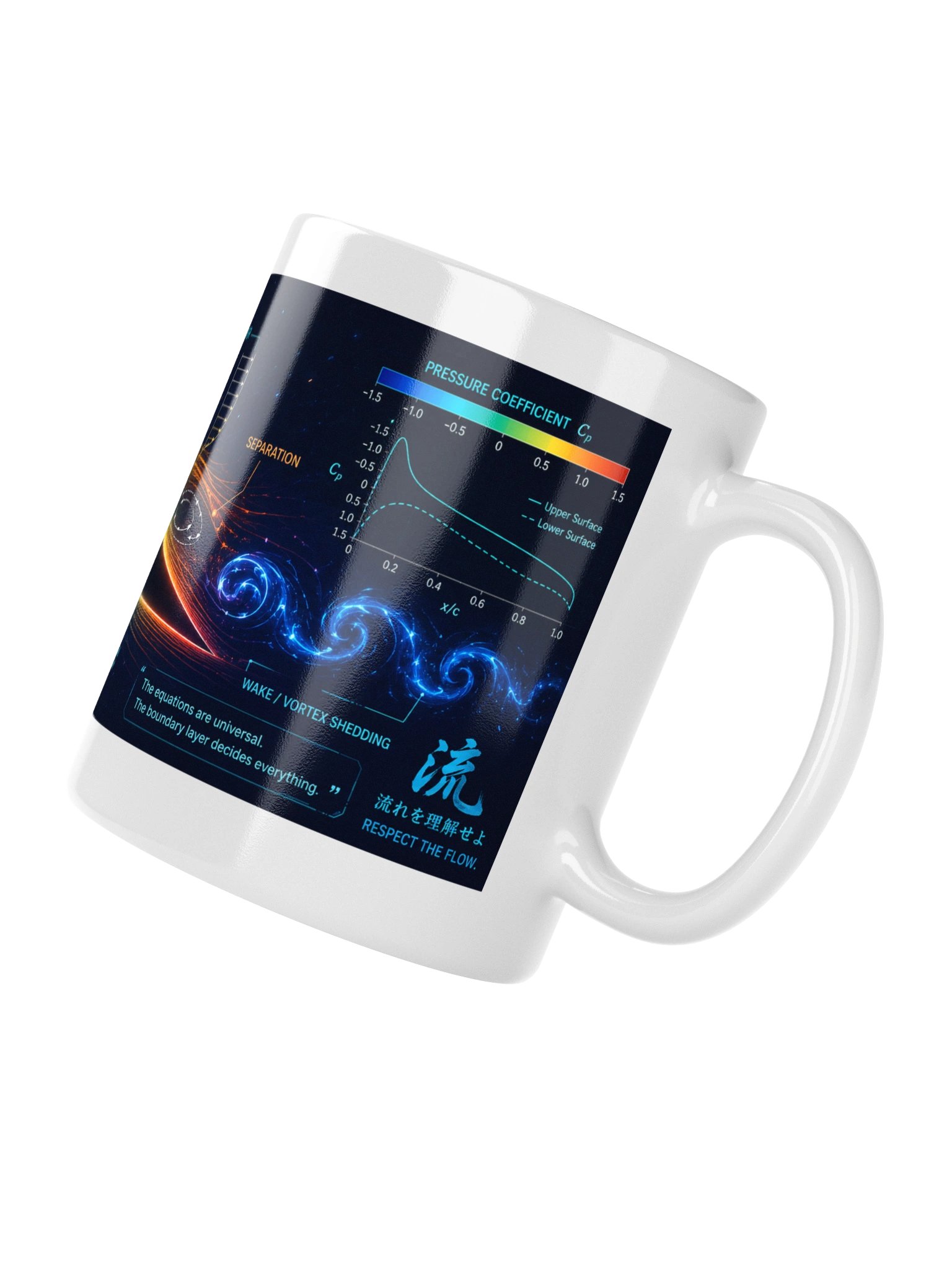 Boundary Layer Mug – Thin Region, Huge Consequences product image (4)