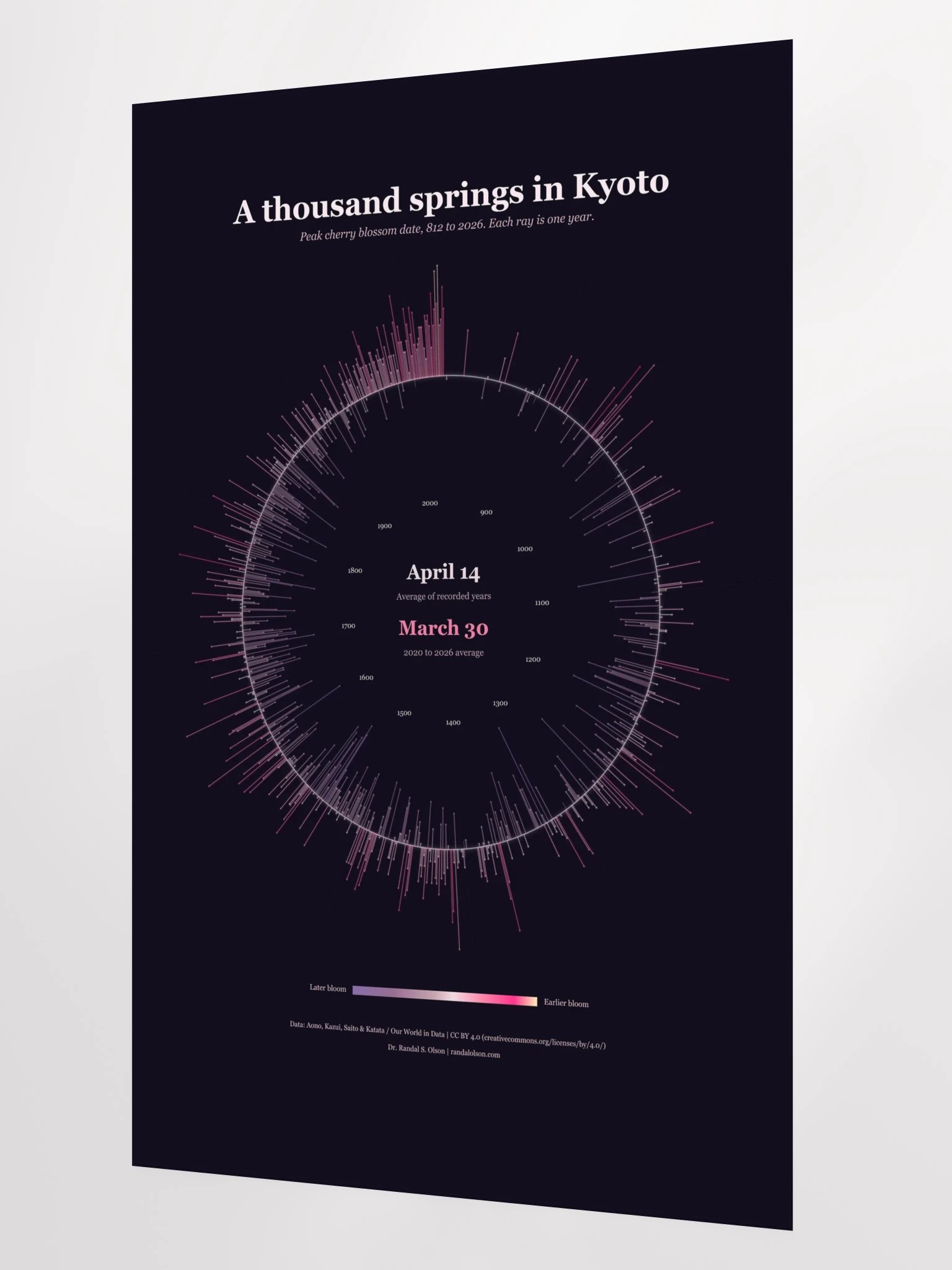 A thousand springs in Kyoto | 24 x 36-inch matte poster product image (12)