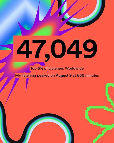 spotify wrapped dropped!! ignore the podfics and the fact that dream is in my top artists hit last album was great but that w...