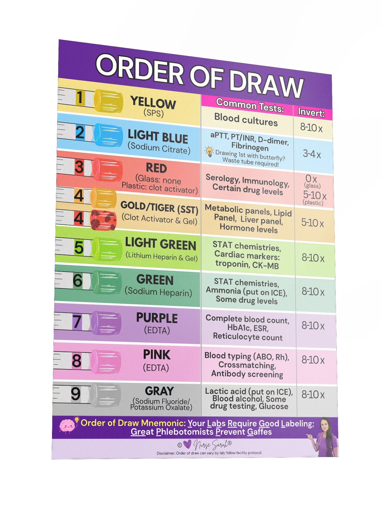 Order of Draw Phlebotomy Chart Mnemonic Poster by Nurse Sarah® product image (3)