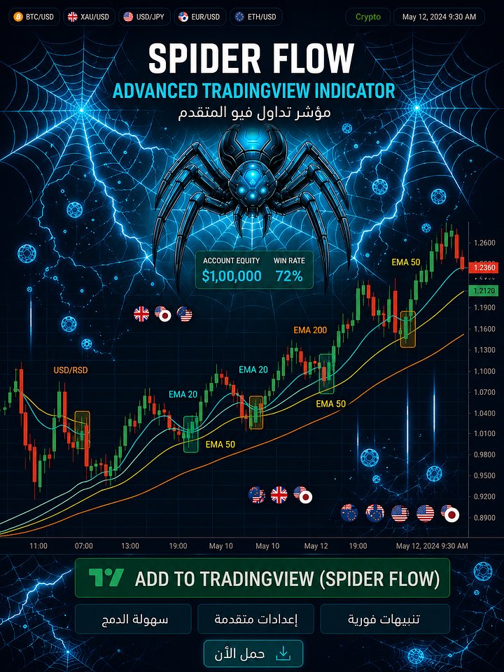Spider Flow Funded Indicator product image (1)
