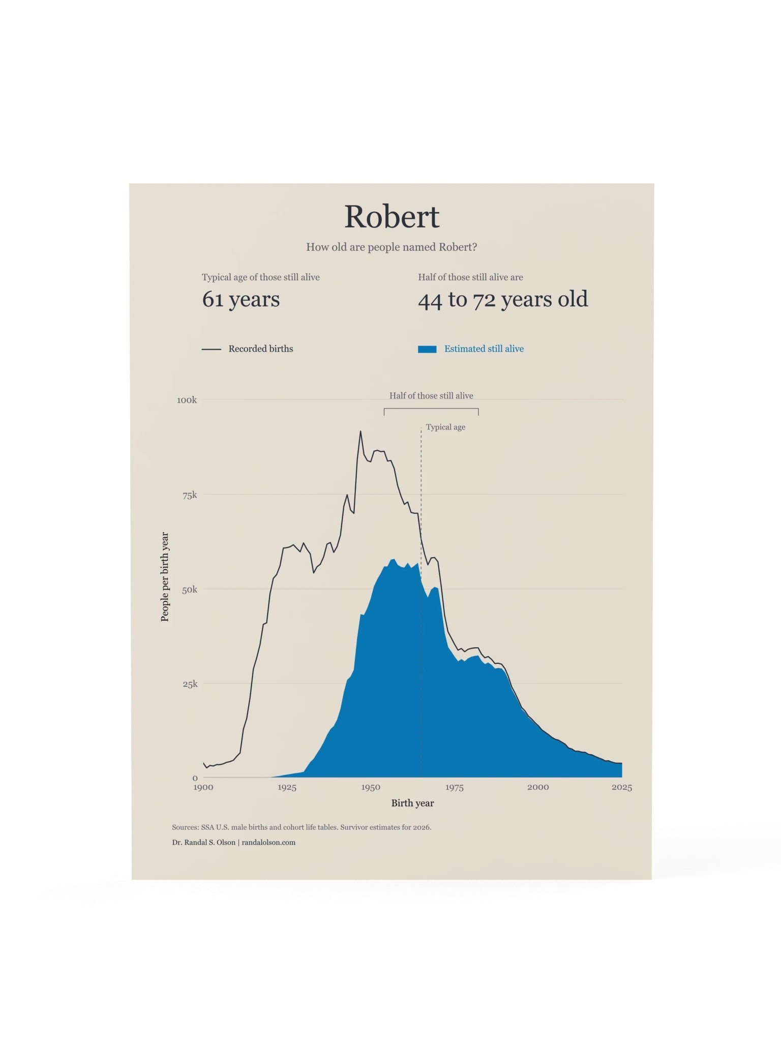 Robert: the living generations | 18 x 24-inch matte poster product image (1)