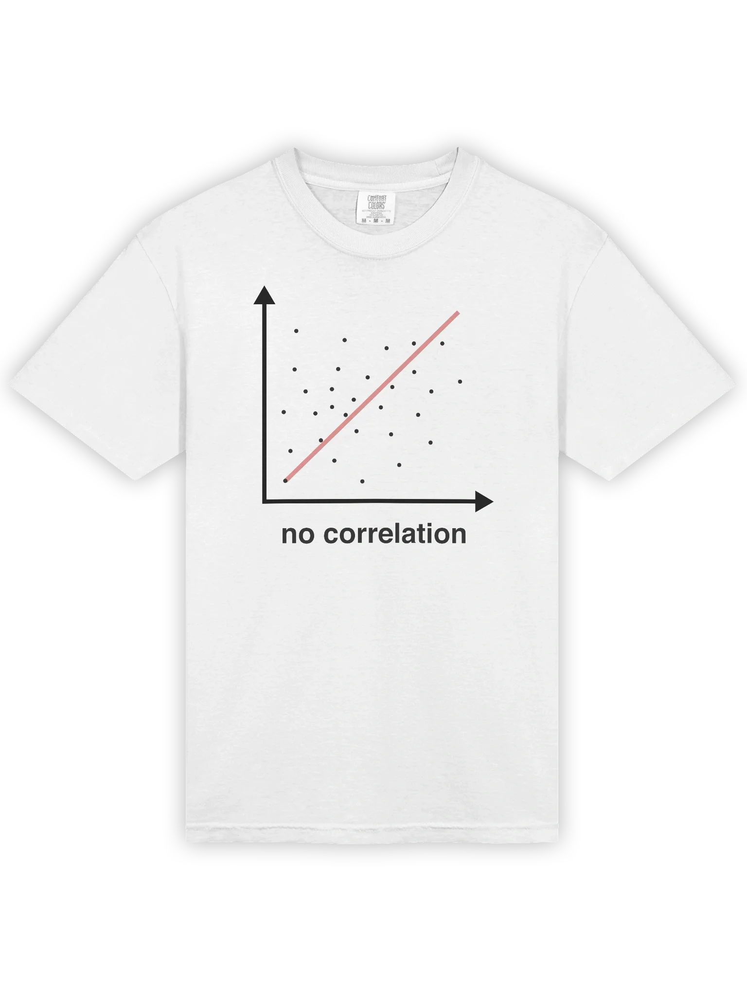 No Correlation product image (1)