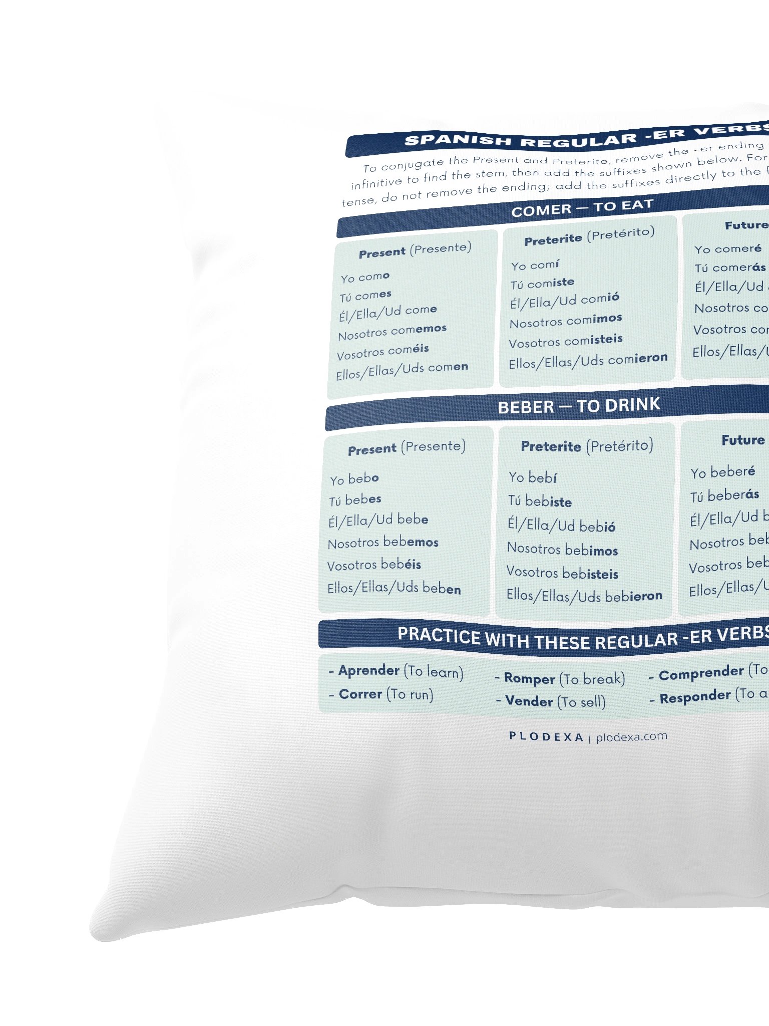 Spanish Regular -ER Verbs Conjugation Pillow product image (3)