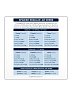 Spanish Regular -AR Verbs Conjugation Sticker