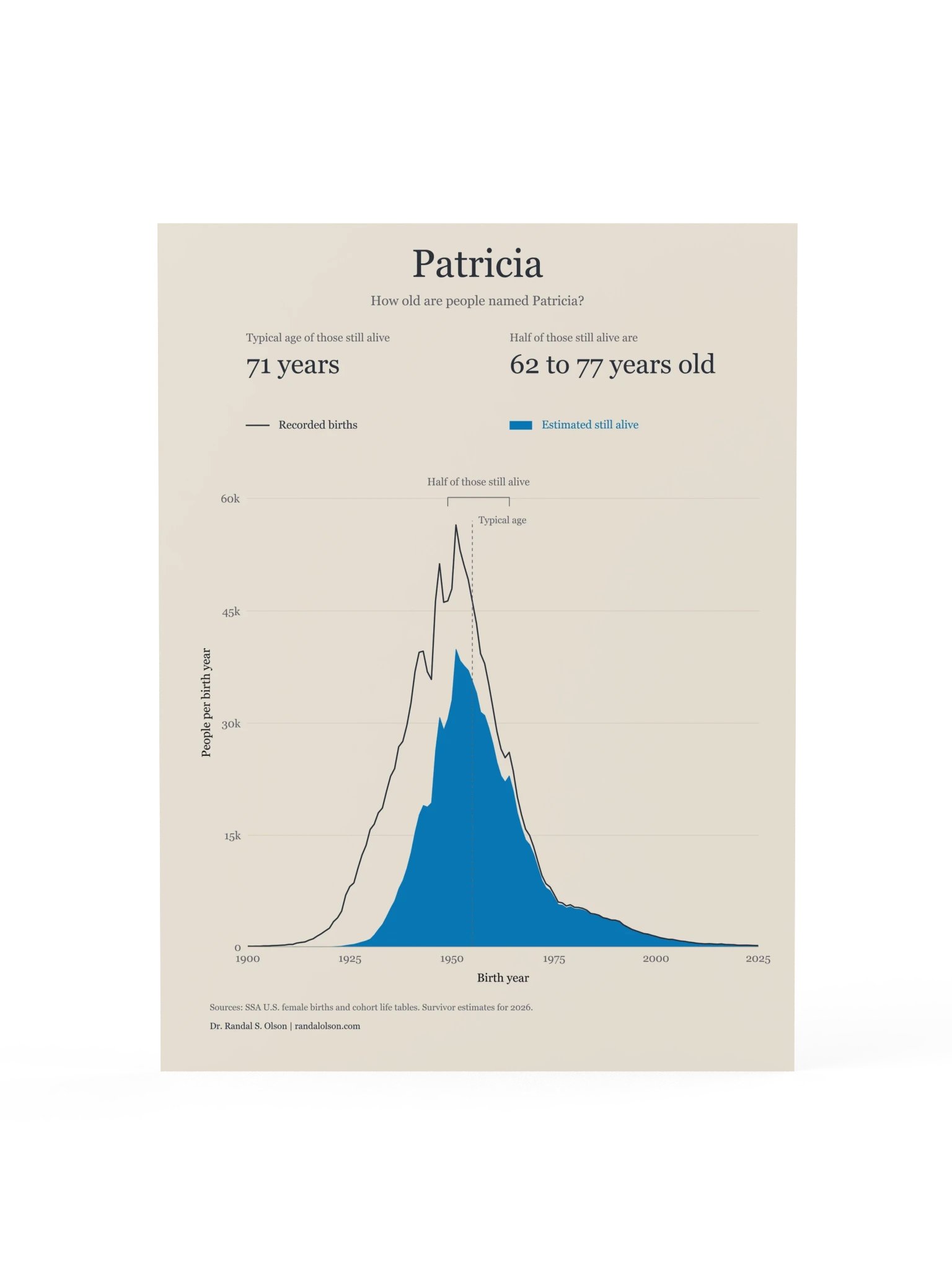 Patricia: the living generations | 12 x 16-inch matte poster product image (1)