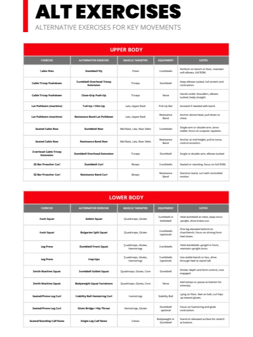 Foundations Hypertrophy Program (8 Weeks) product image (5)