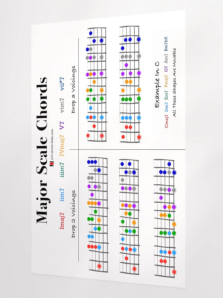 Diatonic Major Scale Chords - Guitar Poster product image (2)