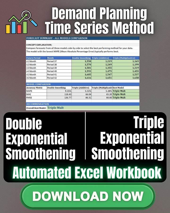 Excel Demand Forecasting Template | Double & Triple Exponential Smoothing (Holt & Holt-Winters) product image (1)