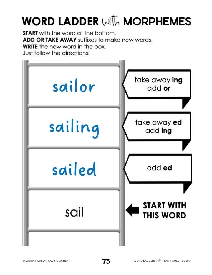 Word Ladders With Morphemes # 1 - Beginner Level A product image (3)