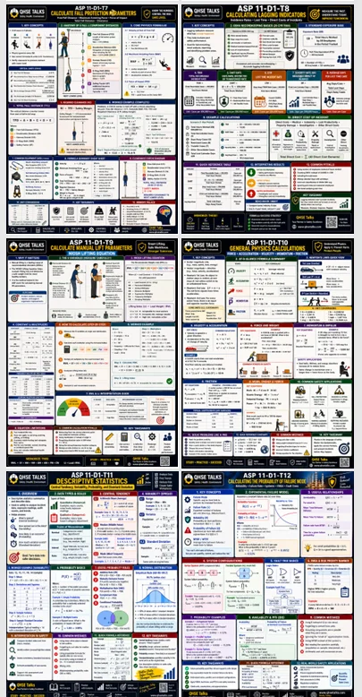 ASP 11 DOMAIN 1 (10%) : EXAM NIGHT REVISION: 16 Infographics for Last-Minute Exam Review product image (3)