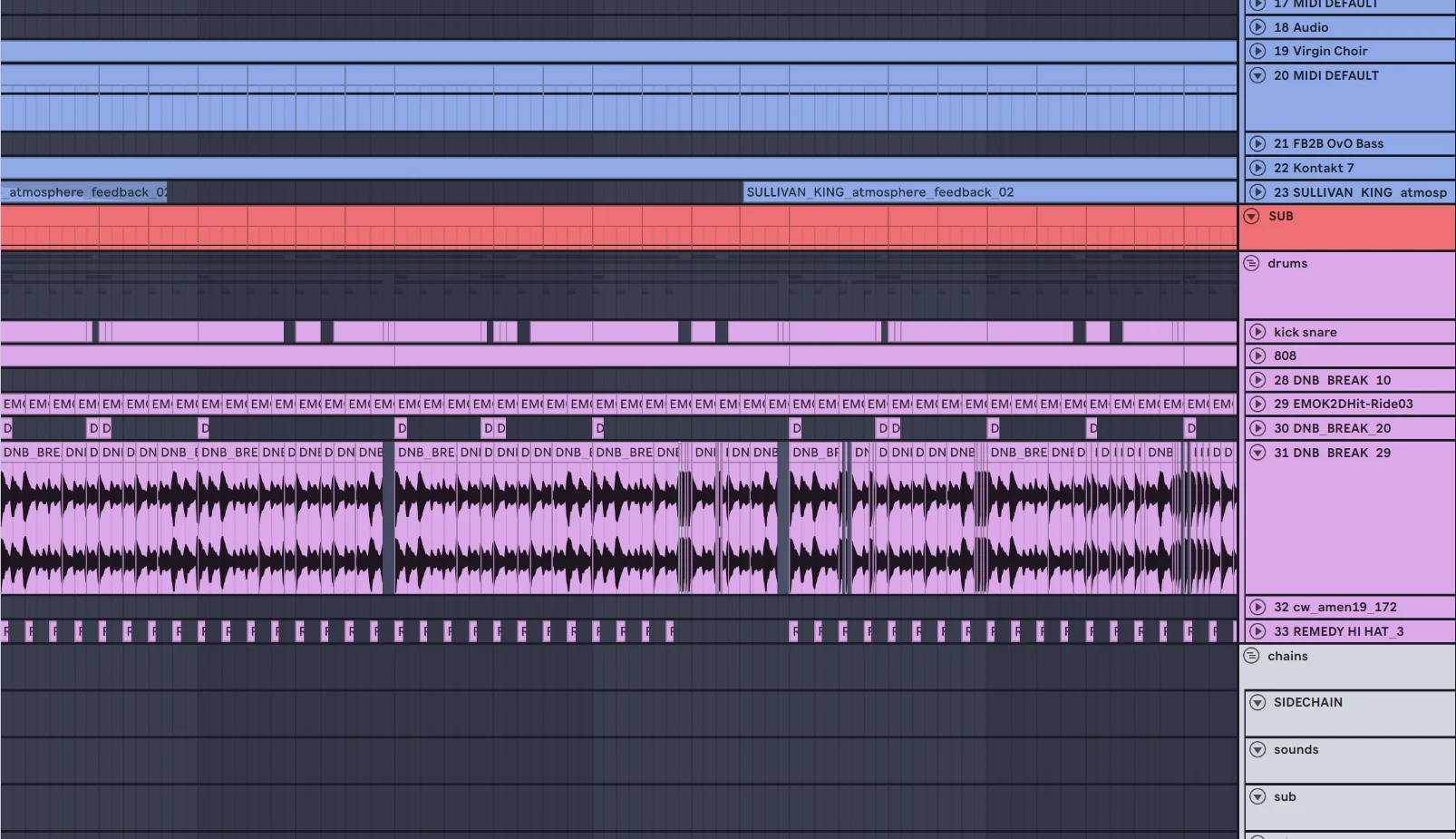 How to 2000s jungle All American B remix Project file, 