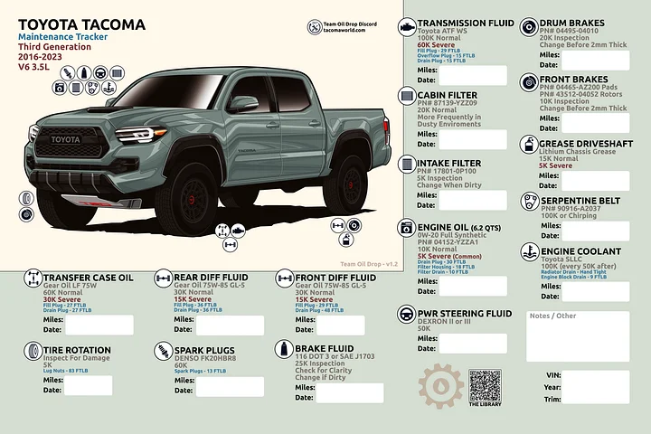 3RD GEN MAINTENANCE TRACKER V1.2 - Lunar product image (1)