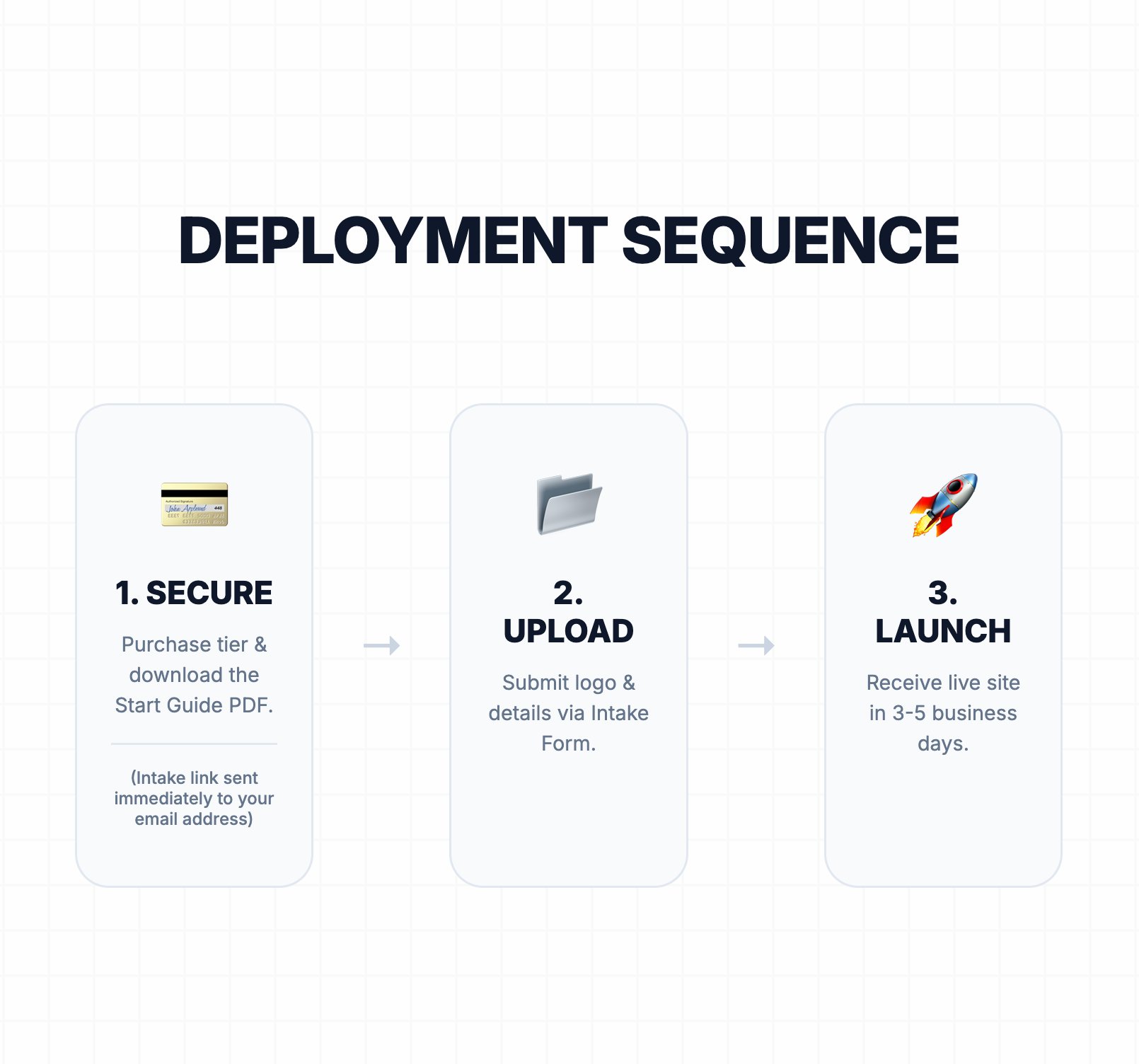 Foundation Tier (+Required Hosting) product image (3)