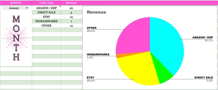 Order & Inventory Tracker Google Sheet | Only $0.99 product image (2)
