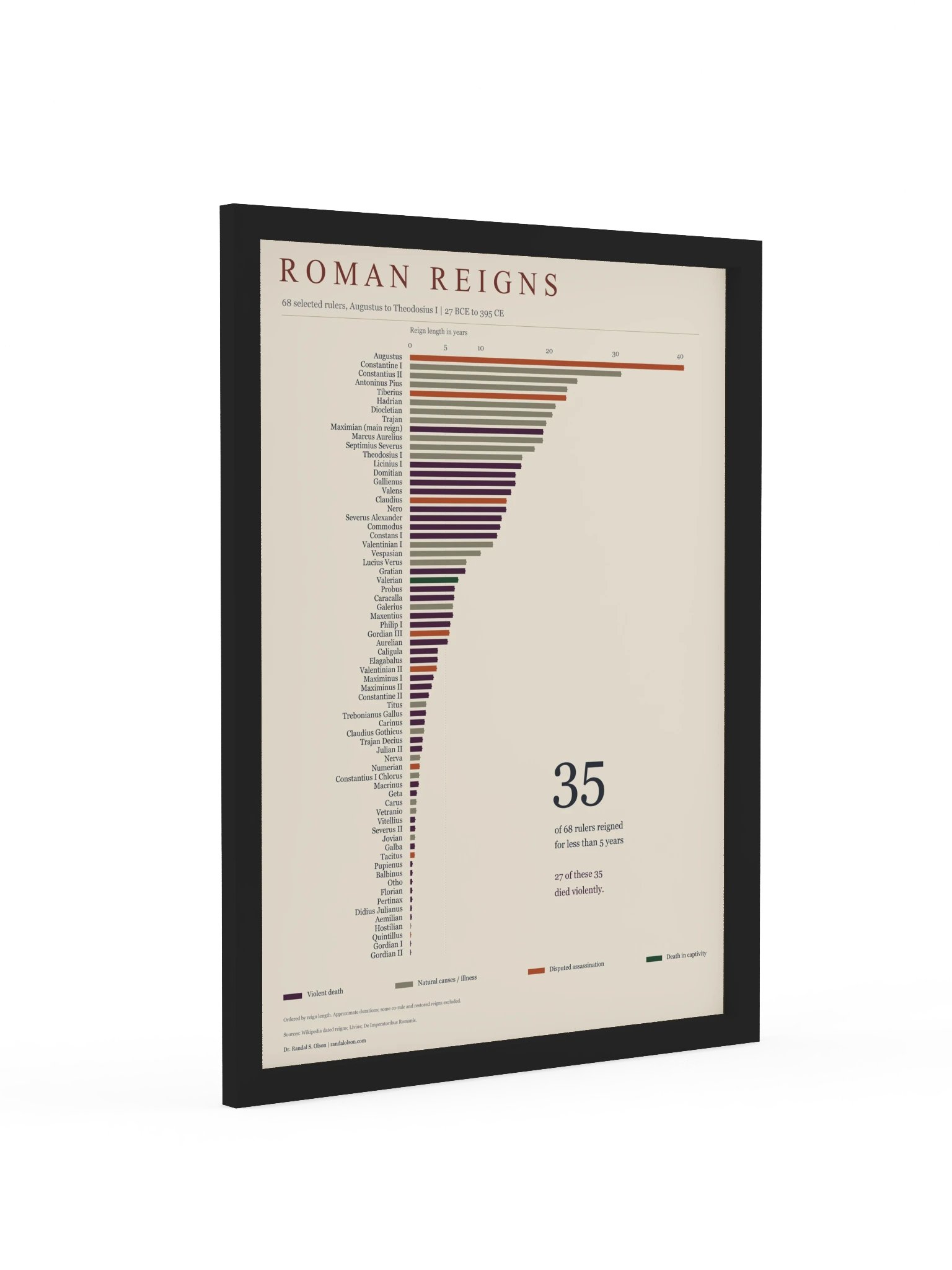 Roman reigns | 18 x 24-inch black-framed poster product image (2)
