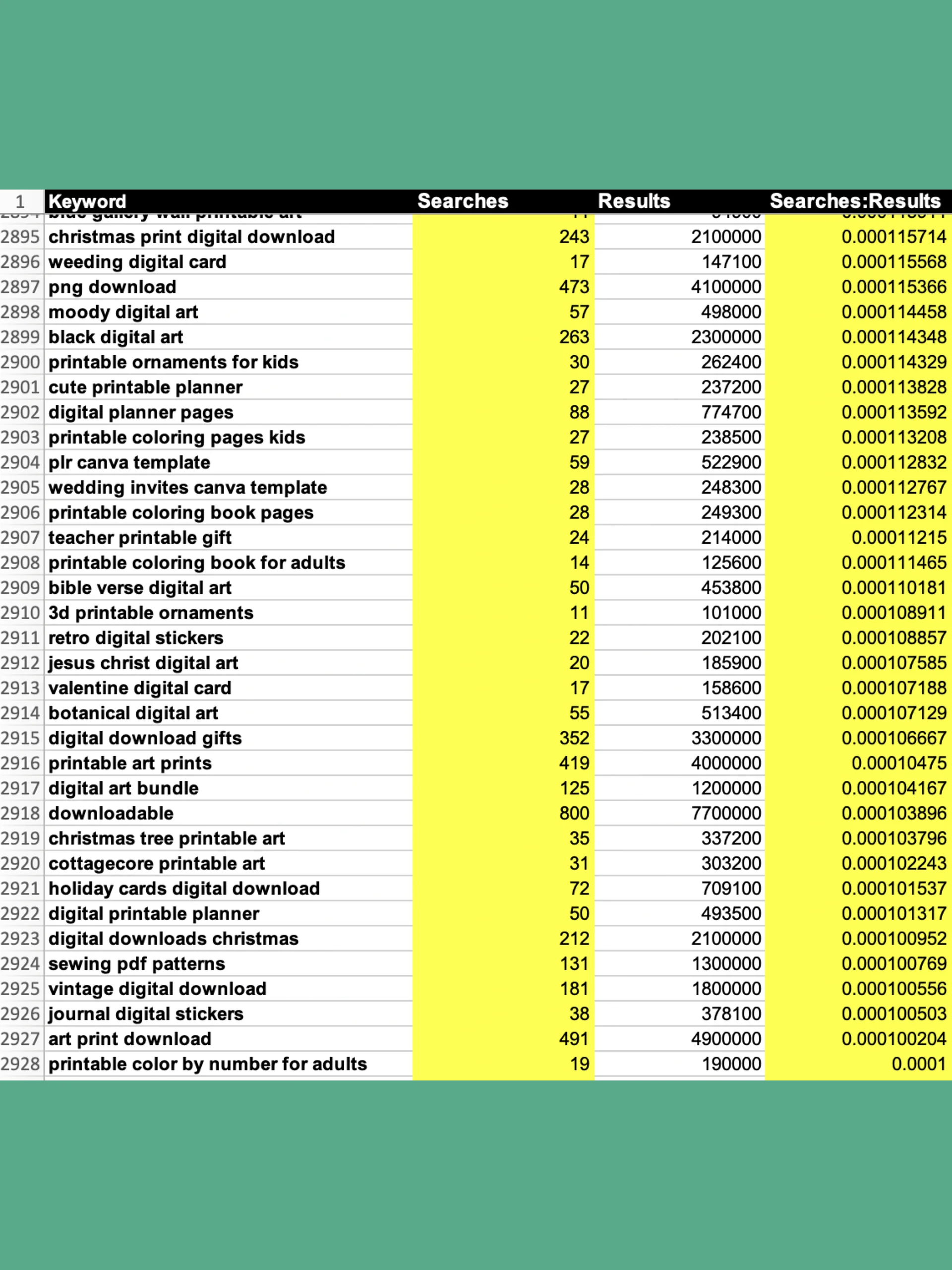 Top Etsy Digital Products Search Terms product image (2)