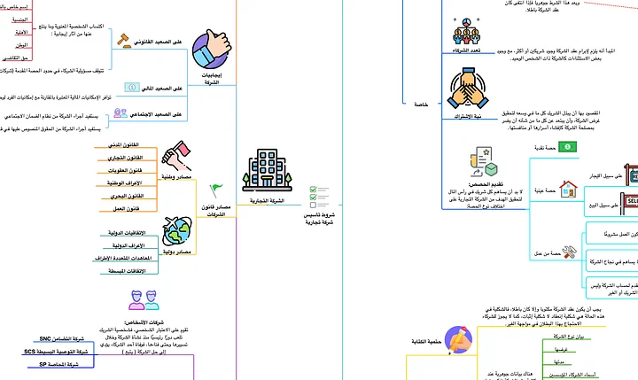 PDF خرائط قانون الشركات التجارية product image (1)