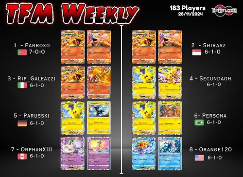 This week's @limitless.tcg tournament went down with a CRIMSON STORM! 

Charizard dominating the 183 player event coming in t...