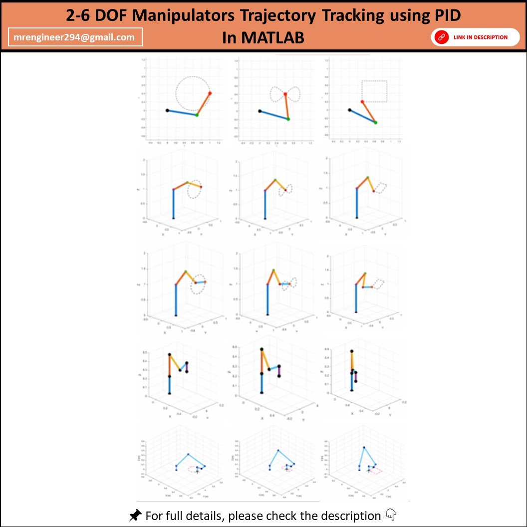 2-6 DOF Manipulators Trajectory Tracking using PID in MATLAB | Engr ...