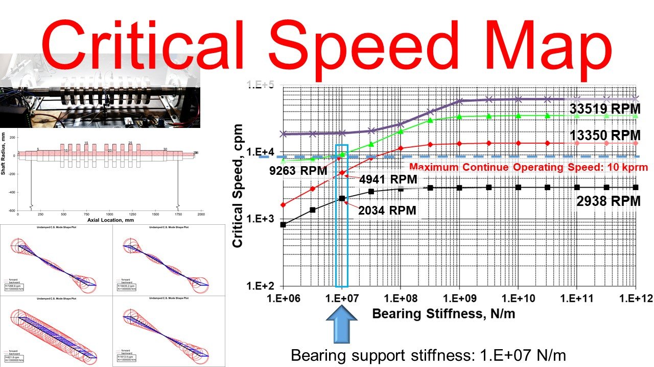 Part 4 - Undamped Critical Speed Map product image (1)