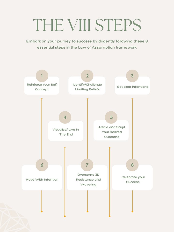 The Complete LOA Manifestation Playbook product image (2)