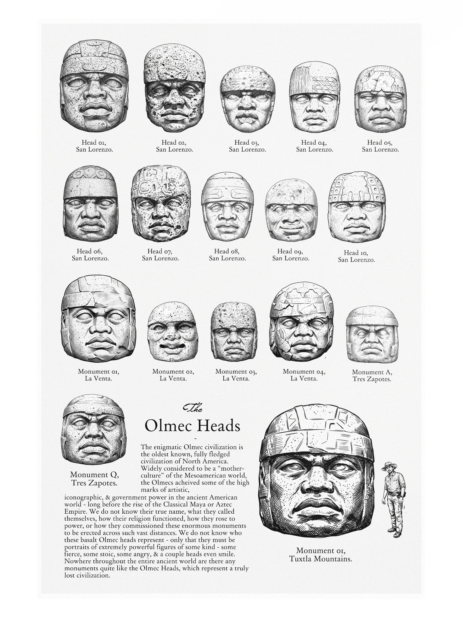 Olmec Heads Poster product image (1)