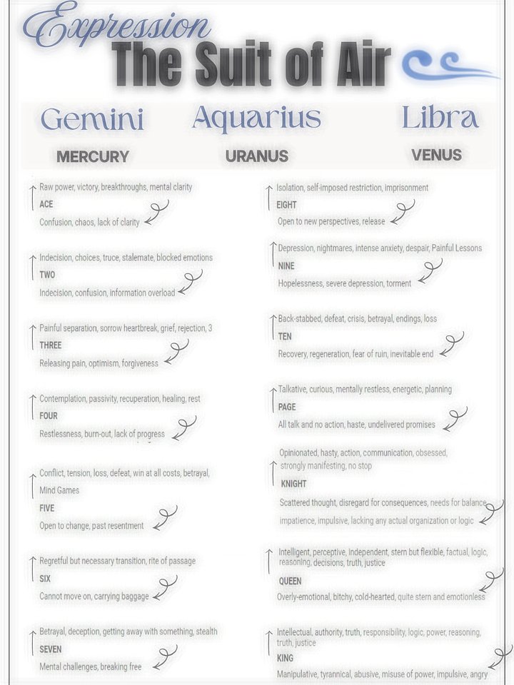 Tarot Meanings Cheat Sheets - MINOR & MAJOR ARCANA product image (1)
