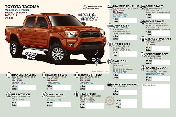 2nd GEN MAINTENANCE TRACKER V1.0 - Inferno product image (1)
