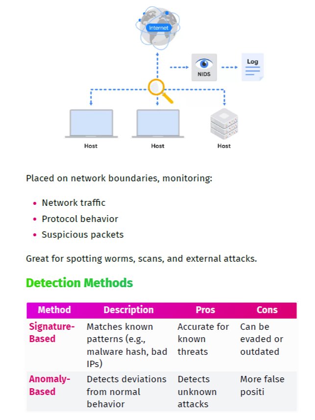 Google Cyber Security Professional Certificate Study Notes (Unofficial) product image (7)