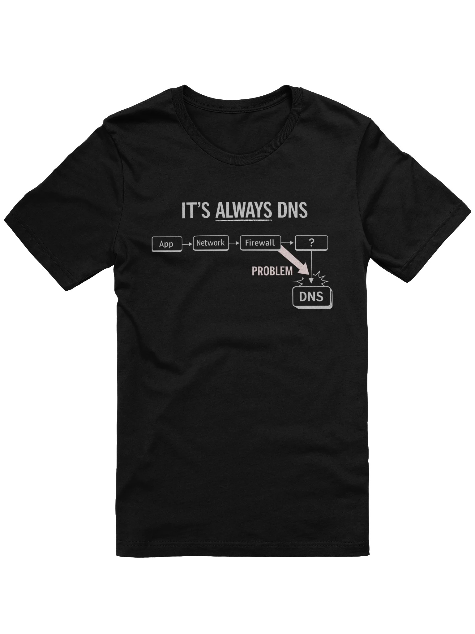"It's Always DNS" T-Shirt product image (1)